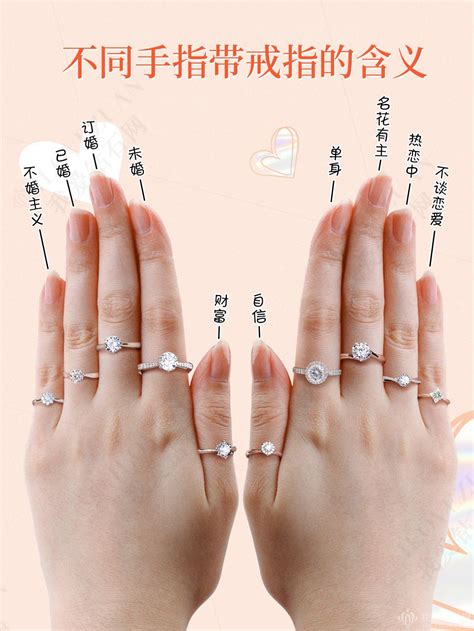 水晶戒指戴法